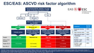 Atherosclerotic Cardiovascular Disease.pptx