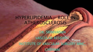 HYPERLIPIDEMIA - ROLE IN
ATHEROSCLEROSIS
DR. SRINIVASAN
VASCULAR RESIDENT
INSTITUTE OF VASCULAR SURGERY MMC,
CHENNAI
 
