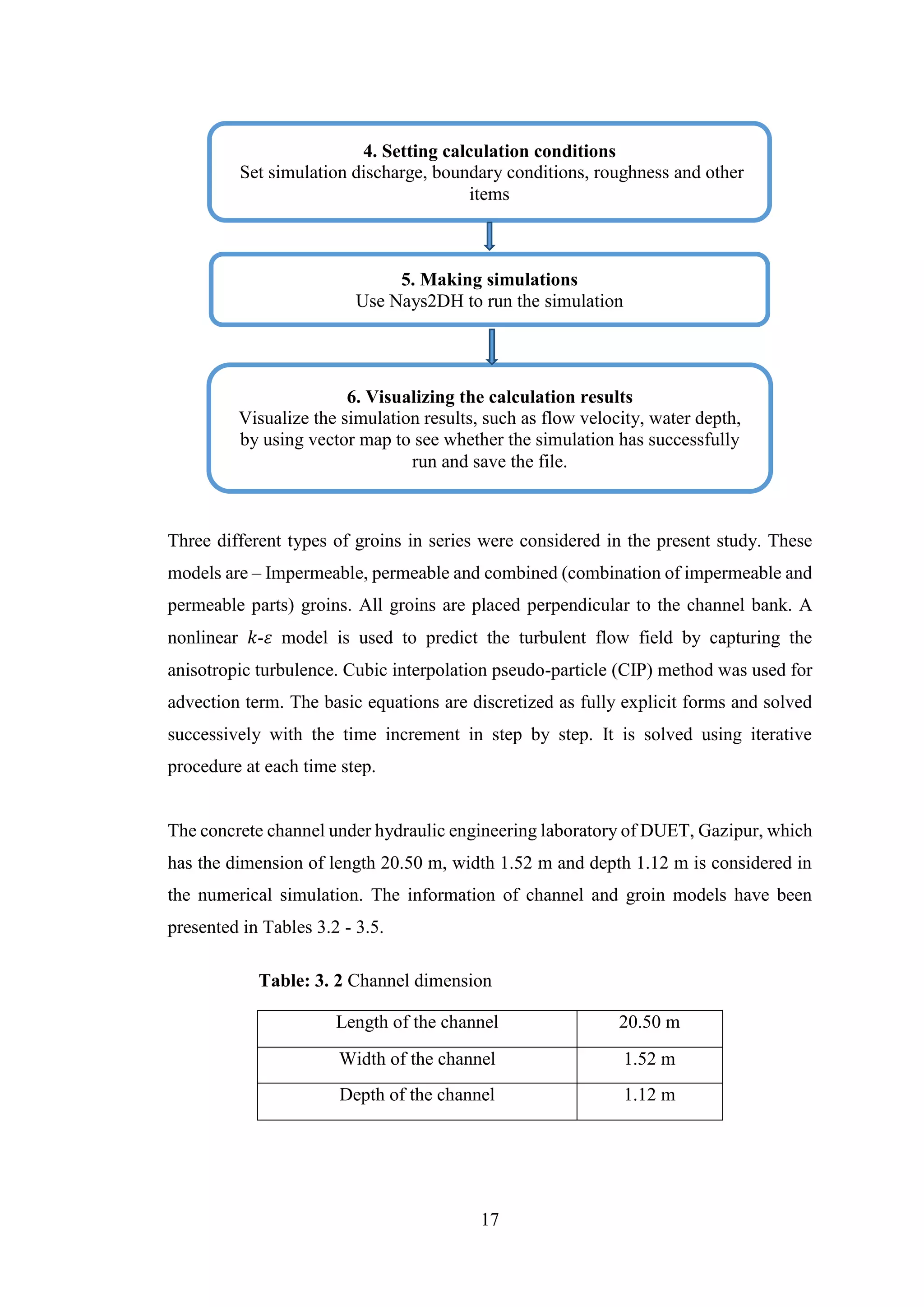 A thesis of numerical simulation of flow through open channel with ...