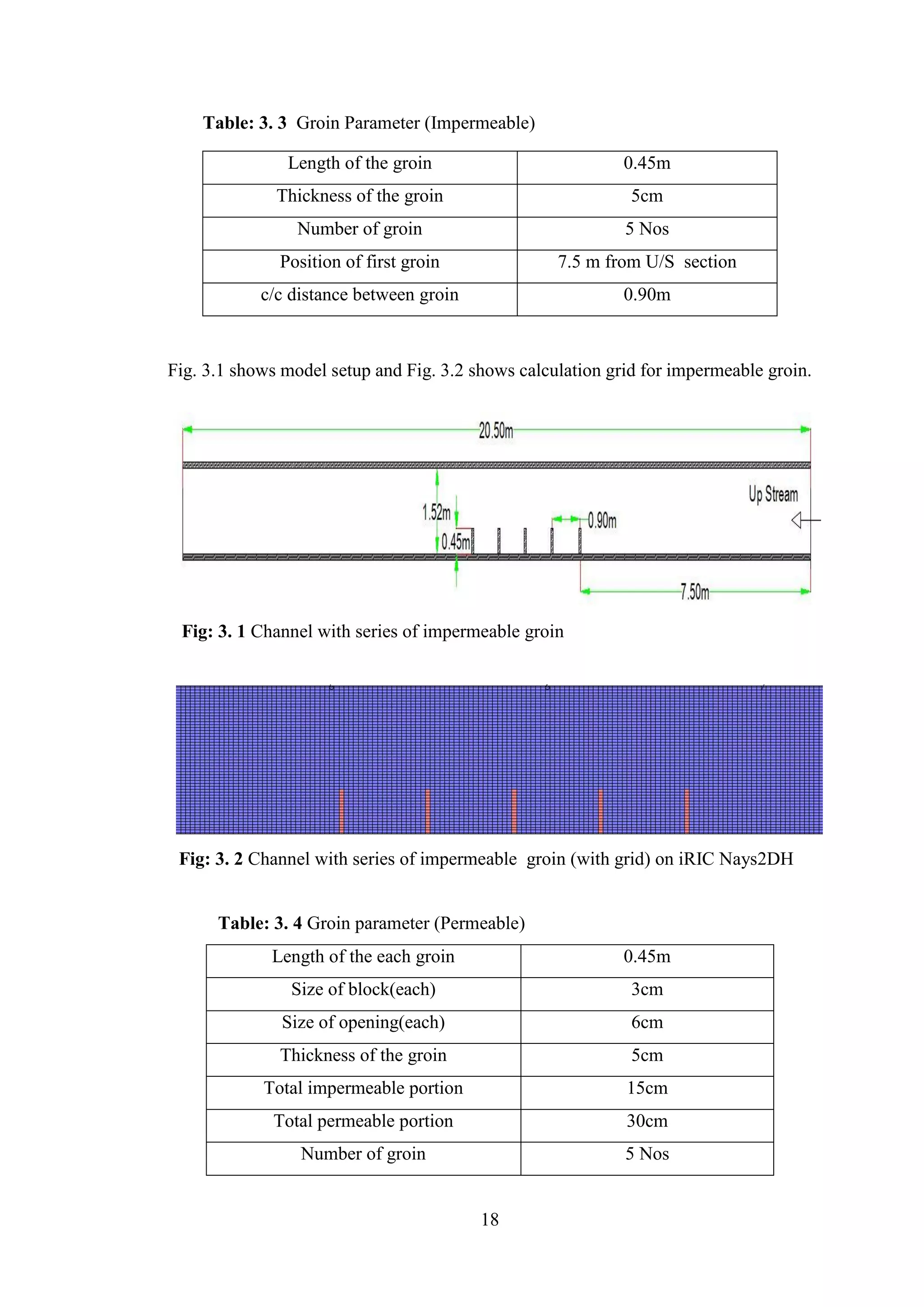 A thesis of numerical simulation of flow through open channel with ...