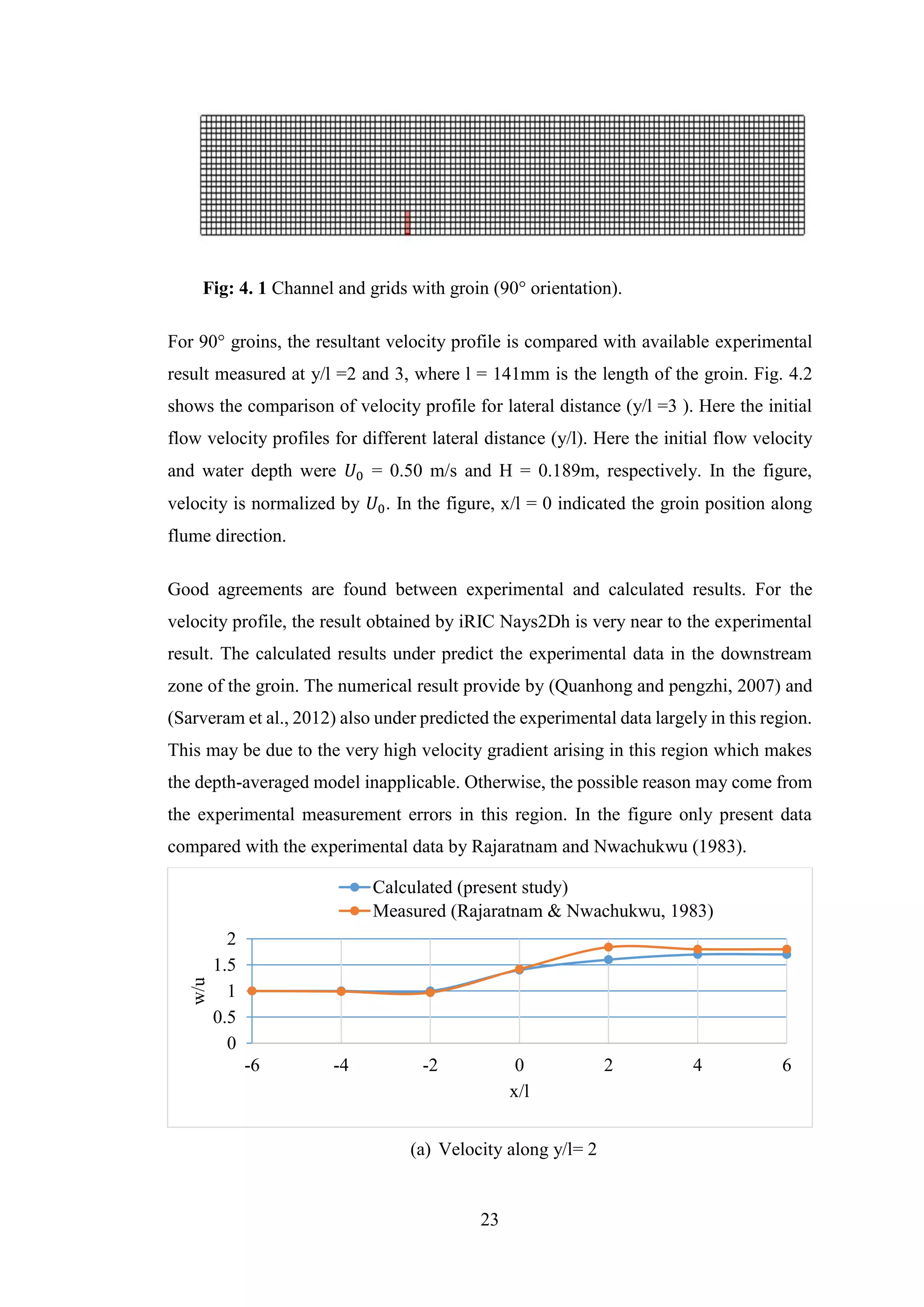 A thesis of numerical simulation of flow through open channel with ...