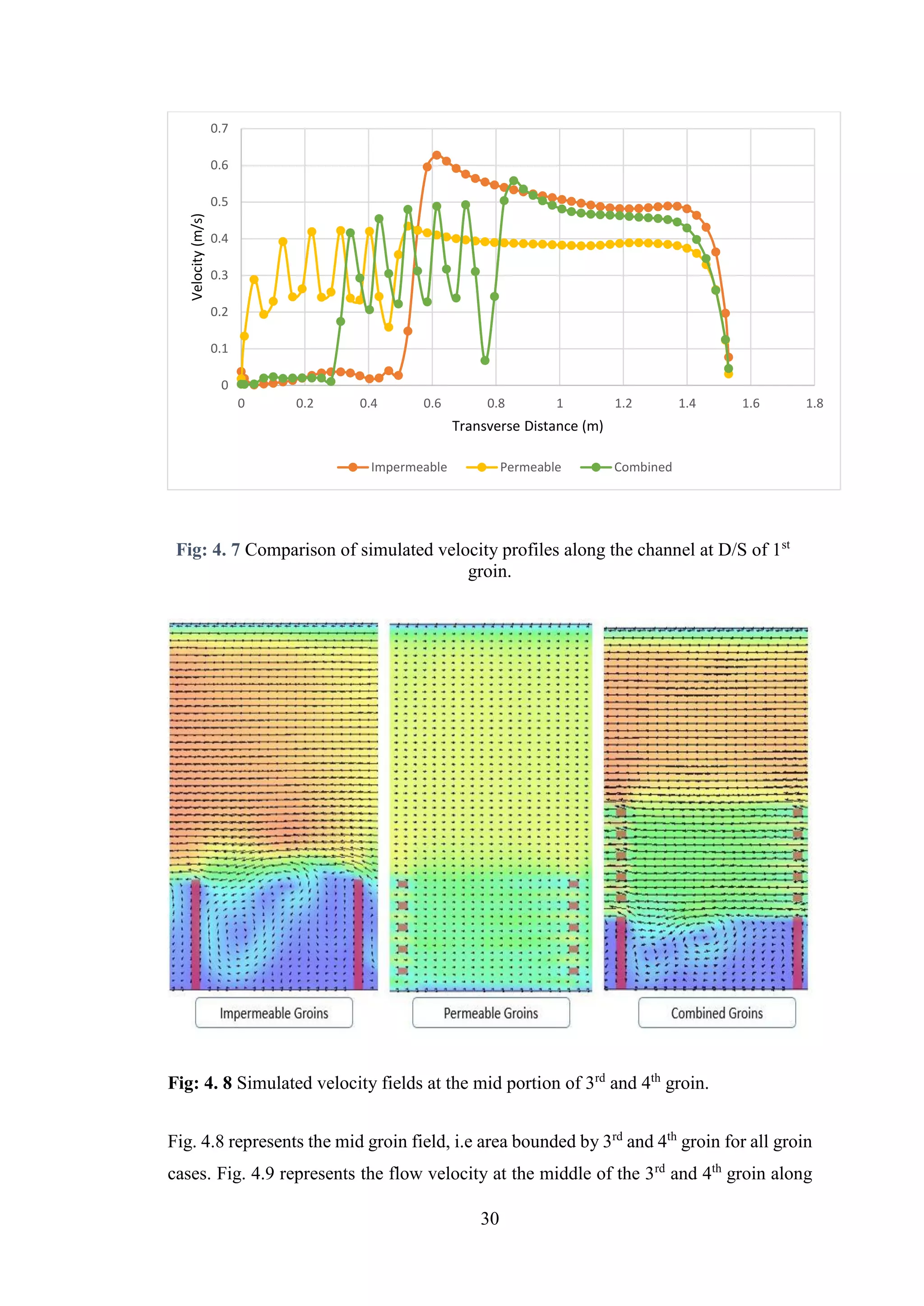 A thesis of numerical simulation of flow through open channel with ...