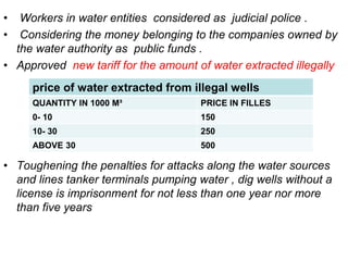 • Workers in water entities considered as judicial police .
• Considering the money belonging to the companies owned by
the water authority as public funds .
• Approved new tariff for the amount of water extracted illegally
• Toughening the penalties for attacks along the water sources
and lines tanker terminals pumping water , dig wells without a
license is imprisonment for not less than one year nor more
than five years
price of water extracted from illegal wells
QUANTITY IN 1000 M³ PRICE IN FILLES
0- 10 150
10- 30 250
ABOVE 30 500
 