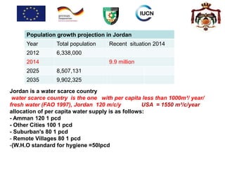 Population growth projection in Jordan
Year Total population Recent situation 2014
2012 6,338,000
2014 9.9 million
2025 8,507,131
2035 9,902,325
Jordan is a water scarce country
water scarce country is the one with per capita less than 1000m³/ year/
fresh water (FAO 1997), Jordan 120 m/c/y USA = 1550 m³/c/year
allocation of per capita water supply is as follows:
- Amman 120 1 pcd
- Other Cities 100 1 pcd
- Suburban's 80 1 pcd
- Remote Villages 80 1 pcd
-(W.H.O standard for hygiene =50lpcd
 