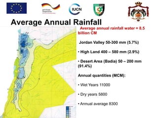 Average Annual Rainfall
Average annual rainfall water = 8.5
billion CM
Jordan Valley 50-300 mm (5.7%)
• High Land 400 – 580 mm (2.9%)
• Desert Area (Badia) 50 – 200 mm
(91.4%)
Annual quantities (MCM):
• Wet Years 11000
• Dry years 5800
• Annual average 8300
 