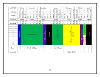 Principles to be Followed While Preparing Master Rotation Plan | DOCX