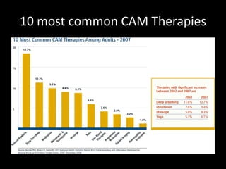 10 most common CAM Therapies 