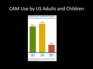CAM Use by US Adults and Children