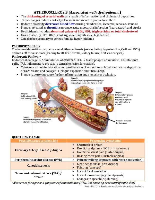 athlerosclerosis cheat sheet 1 638