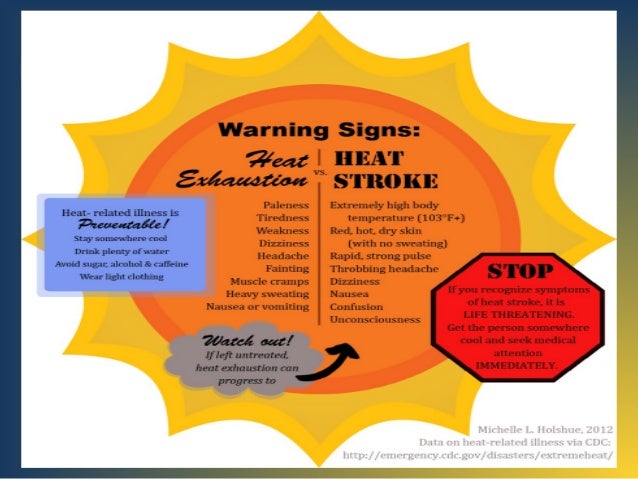 Foods To Eat After Heat Exhaustion Foods To Eat After Heat Exhaustion