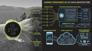Advanced Athlete Care Using IoT Wearable Devices | PPTX