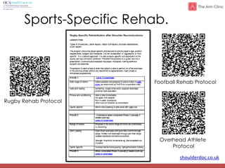 shoulderdoc.co.uk
Sports-Specific Rehab.
Rugby Rehab Protocol
Football Rehab Protocol
Overhead Athlete
Protocol
 