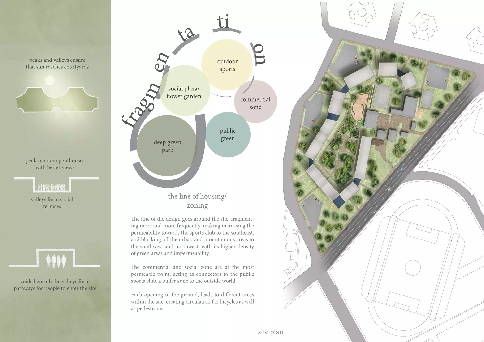 Athlete Housing | PDF