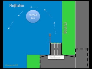 !"#$!%"&
                          '()*&




Scheuermann, Dez. 2010
 