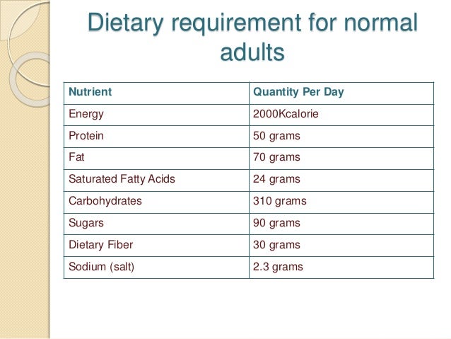 Athletes Nutrition Athletes Nutrition