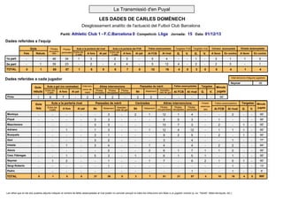 La Transmissió d'en Puyal
LES DADES DE CARLES DOMÈNECH
Desglossament analític de l'actuació del Futbol Club Barcelona
Partit: Athletic Club 1 - F.C.Barcelona 0 Competició: Lliga Jornada: 15 Data: 01/12/13

Dades referides a l'equip
Gols

Xuts a la porteria del rival
Pilotes
perdudes Entre els
A fora
Al pal
3 pals

Xuts a la porteria del FCB
Entre els
A fora
Al pal
3 pals

Fets

Rebuts

Pilotes
recuperades

1a part

-

-

46

34

1

3

-

2

3

2a part

-

1

39

23

-

2

-

4

TOTAL

0

1

85

57

1

5

0

6

Faltes assenyalades

Córners assenyalats

Targetes rival

Targetes FCB

Orsais assenyalats

Al FCB

Al rival

G.

V.

G.

V.

A favor

En contra

A favor

En contra

-

5

4

-

-

1

-

3

1

1

3

4

-

5

12

4

-

2

-

2

3

-

1

7

0

10

16

4

0

3

0

5

4

1

4

Intervencions d'alguns jugadors

Dades referides a cada jugador

46

Neymar
Intervencions de
mèrit

Pinto

1

6

7

Pilotes
blocades

2

Xuts a gol (no centrades)
Gols
rebuts Entre els
A fora
Al pal
3 pals

4

-

Xuts a la porteria rival
Entre els
3 pals

A fora

Al pal

Bé

Montoya

-

-

-

-

-

3

Piqué

-

-

-

-

3

Mascherano

-

-

-

-

Adriano

-

-

1

Busquets

-

-

Xavi

-

Iniesta

Malament

Assistències de gol

Al FCB

Al rival

G.

V.

Minuts
jugats

3

3

-

-

-

-

-

90'

-

Passades de mèrit

Gols
fets

Centrades

Malament Assistències de gol

Targetes

Bé

Pilotes
Pilotes
rebutjades perdudes

2

Faltes assenyalades

Passades de mèrit

Altres intervencions

Orsais
assenyalats

Faltes assenyalades

Targetes Minuts

Pilotes
perdudes

Al FCB

Al rival

G.

V.

jugats

Altres intervencions
Pilotes
Pilotes
recuperades rebutjades

Bé

Malament

-

2

1

12

1

4

-

-

2

-

-

90'

3

-

-

-

9

5

3

-

1

-

-

-

90'

3

3

-

-

-

13

7

3

-

2

-

1

-

90'

-

1

3

-

-

1

12

4

12

-

1

1

1

-

90'

-

-

3

1

-

-

-

9

2

5

-

2

-

1

-

90'

-

-

-

3

2

-

-

-

3

-

4

-

-

1

-

-

77'

-

-

1

-

3

4

-

-

1

4

-

4

-

2

2

-

-

84'

Alexis

-

-

-

-

-

2

-

-

3

6

1

7

1

1

2

-

-

90'

Cesc Fàbregas

-

-

1

-

5

3

-

1

-

6

1

5

1

-

1

-

-

90'

Neymar

-

1

2

-

-

1

-

-

1

7

-

9

2

1

5

1

-

90'

Sergi Roberto

-

-

-

-

-

1

-

-

-

-

-

-

-

-

1

-

-

13'

Pedro

-

-

-

-

-

-

-

-

-

-

-

1

-

-

1

-

-

6'

TOTAL

0

1

5

0

21

26

0

3

7

81

21

57

4

10

16

4

0

900'

Les xifres que en els dos quadres adjunts indiquen el nombre de faltes assenyalades al rival poden no coincidir perquè no totes les infraccions són fetes a un jugador contrari (p. ex. "hands", faltes tècniques, etc.)

 