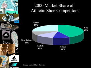 Athletic Industry