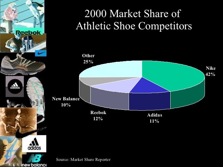 Nike S Share Of The Shoe Market Nike S Share Of The Shoe Market