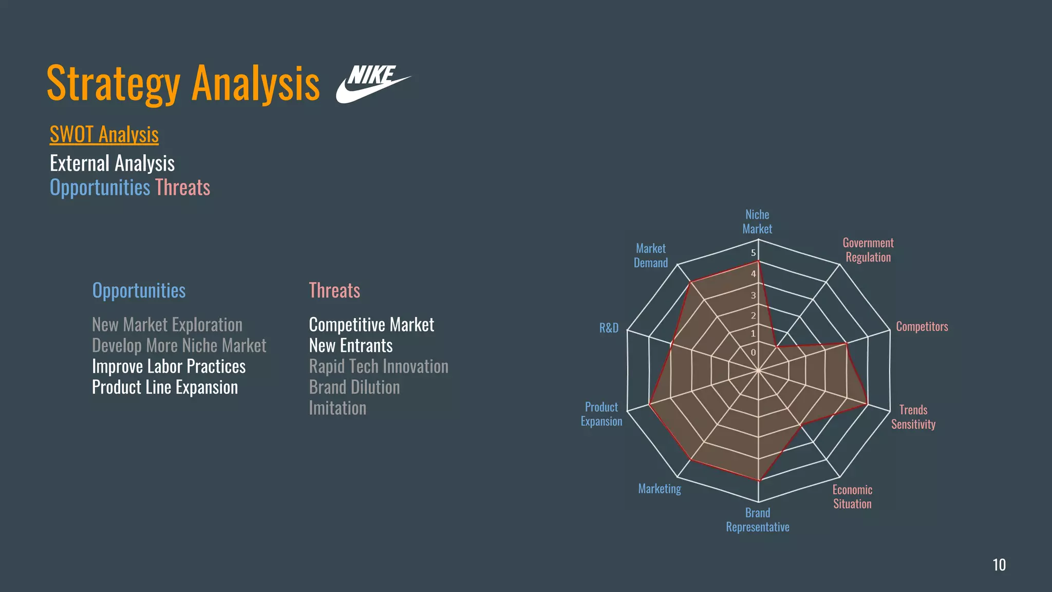 Athletic Apparel Industry Analysis PPT