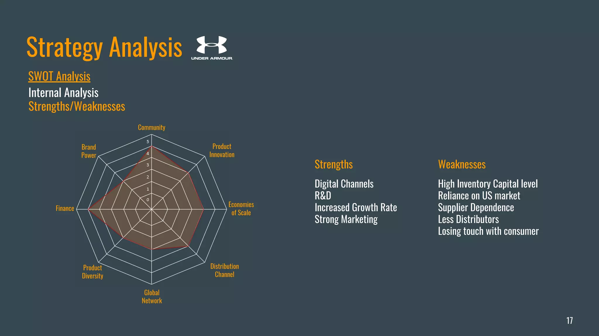 Athletic Apparel Industry Analysis PPT