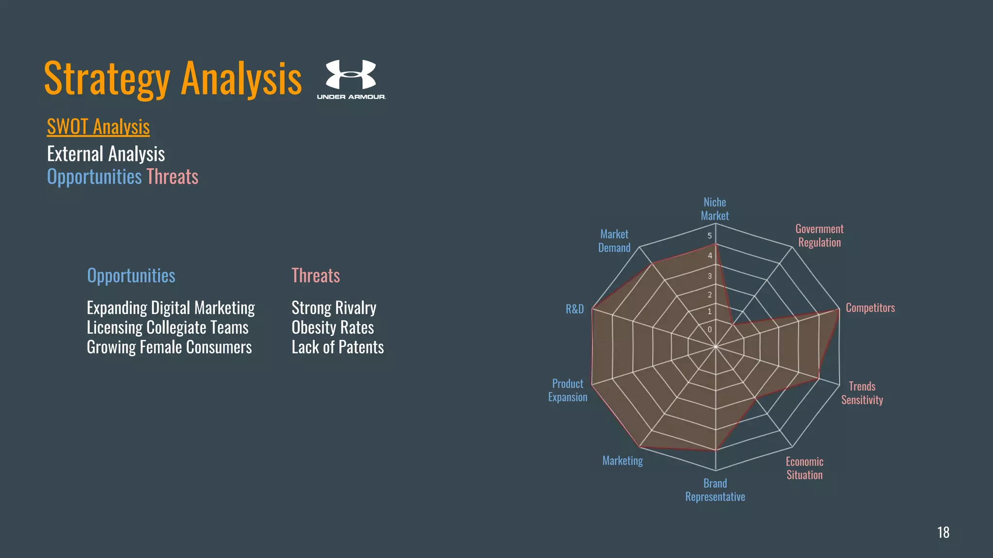 Athletic Apparel Industry Analysis PPT