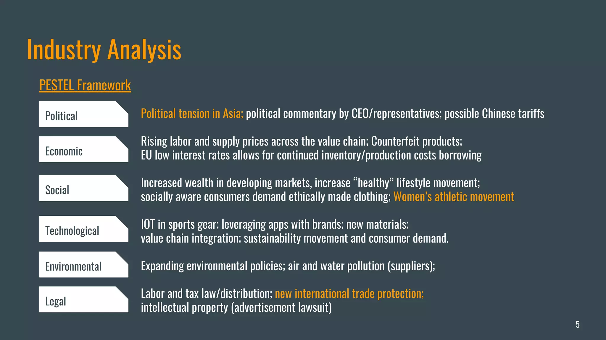 Athletic Apparel Industry Analysis PPT