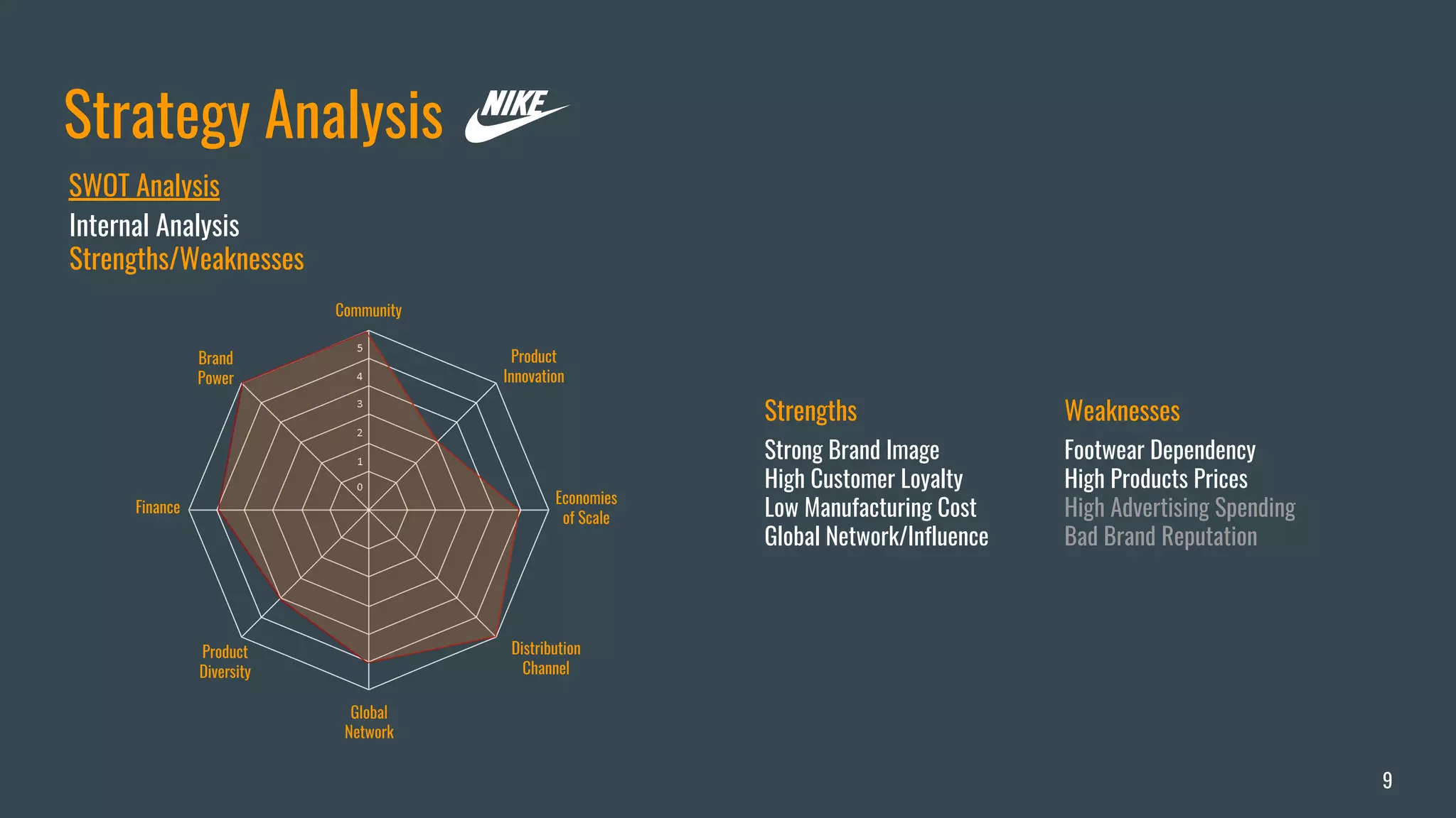 Athletic Apparel Industry Analysis PPT