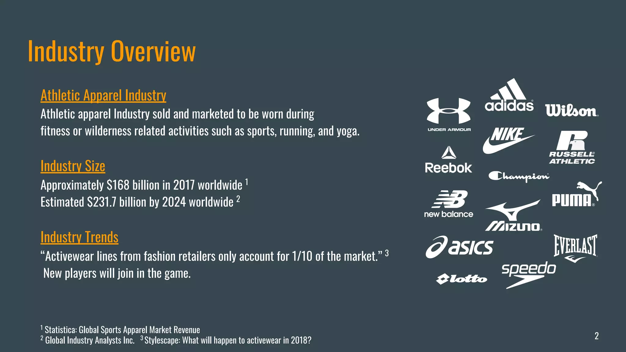 Athletic Apparel Industry Analysis
