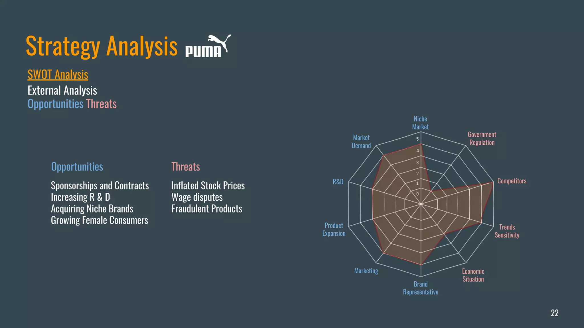 Athletic Apparel Industry Analysis