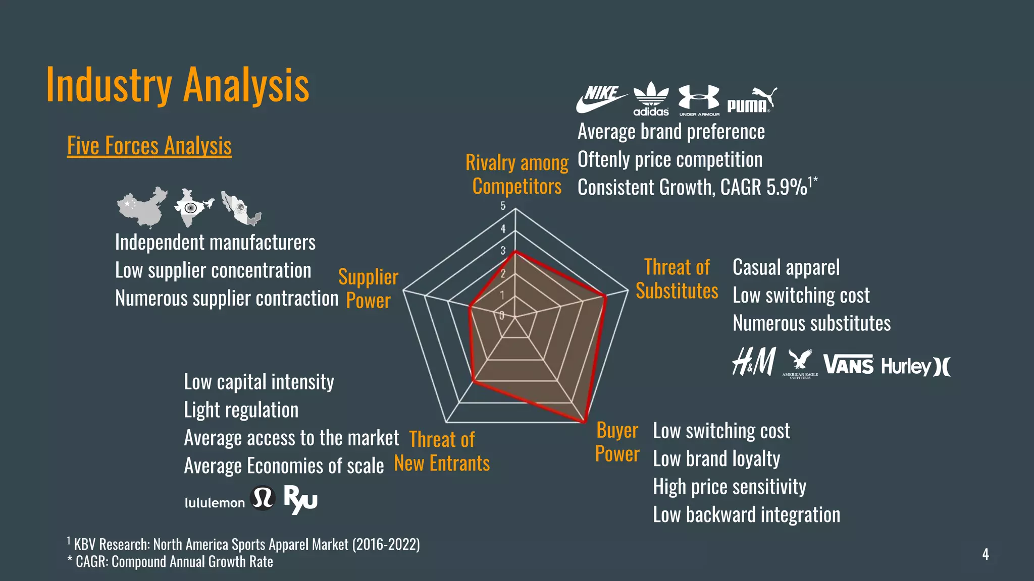 Athletic Apparel Industry Analysis