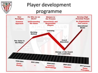 Player development
programme
 