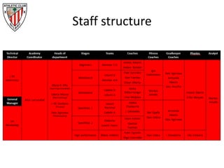 Staff structure
 