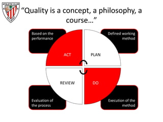 Defined working
method
Execution of the
method
Based on the
performance
Evaluation of
the process
“Quality is a concept, a philosophy, a
course…”
ACT PLAN
DOREVIEW
 