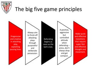 The big five game principles
Progressive
and creative
in attacking
play,
exploiting
passing lines.
Always aim
to finish off
attacking
plays
through
purposeful
and
deliberate
possession.
Defending
begins as
soon as the
ball is lost.
A positive,
aggressive
but
controlled
attitude
when
defending –
press, don’t
always drop
and get
compact.
Make quick
and effective
transitions
that require
super-fast
and effective
thought and
movement.
 