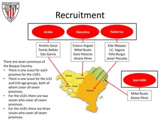 Recruitment
Araba Gipuzkoa Nafarroa
Iparralde
Kike Mayayo
J.C. Segura
Félix Burgui
Javier Pozueta
Mikel Busto
Alvaro Pérez
Andrés Garai
Tomás Balbás
Edu Garcia
Estanis Argote
Mikel Busto
Goio Palacios
Alvaro Pérez
There are seven provinces of
the Basque Country.
• There is one scout for each
province for the U10’s.
• There is one scout for the U12
and U14 age groups, both of
whom cover all seven
provinces.
• For the U16’s there are two
scouts who cover all seven
provinces.
• For the U18’s there are three
scouts who cover all seven
provinces.
 