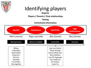 Identifying players
Reports
Players / Parents / Club relationships
Testing
Centralised information
Identify Multilateral Specificity
High
Performance
Mini-Lezamas Iñigo Lizarralde Blas Ziarreta Blas Ziarreta
Benjamines Alevin-Cadete Juveniles Seniors
Jose Luis Castro
Eliseo Astorga
Justino Albarracin
Nico Estefano
Luis Ma Zugazaga
Txus Goljenuri
Jon Pujana
Javier Sa
Bilbao
Uribealdea
Ezkerraldea
Enkarterri
Nervion
Ibaizabal
Lea Artibai
Durangaldea
 