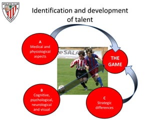 THE
GAME
Identification and development
of talent
A
Medical and
physiological
aspects
C
Strategic
differences
B
Cognitive,
psychological,
neurological
and visual
 
