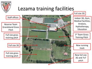 Lezama training facilities
Full size 3G
1st Team Grass
Training Pitch
Reserve Team
Grandstand Grass
Pitch
Full size grass
training pitch
Full size 3G
Full size grass
training pitch New full size
3G and 7v7
pitch
New running
track
Indoor 3G, Gym,
Medical facilities,
Analysis,
Hydrotherapy,
Education
Staff offices
 