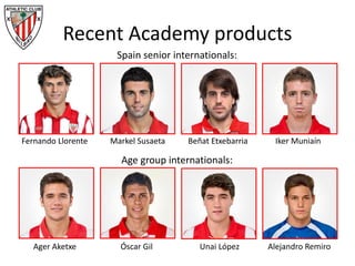 Recent Academy products
Spain senior internationals:
Age group internationals:
Fernando Llorente Markel Susaeta Beñat Etxebarria Iker Muniaín
Ager Aketxe Óscar Gil Unai López Alejandro Remiro
 