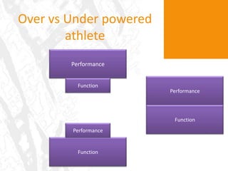 How to determine focus of training?Need to assess athlete? Or do we just jump in and train goal?? X