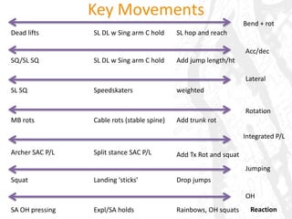 Bending of the elbows– indicative of lat tightness and or various other shld girdle or Tx stiffness