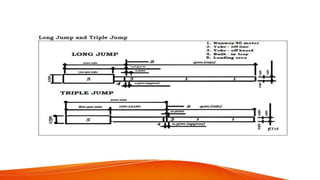 ATHLETICS EVENTS (Running, Throwing, Jumping.pptx
