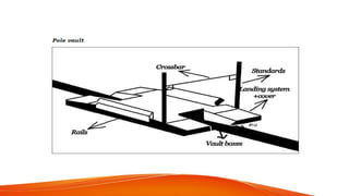 ATHLETICS EVENTS (Running, Throwing, Jumping.pptx