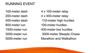 RUNNING EVENT
100-meter dash 4 x 100-meter relay
200-meter dash 4 x 400-meter relay
400-meter dash 110-meter high hurdles
800-meter run 100-meter hurdles
1500-meter run 400-meter low hurdles
3000-meter run 3000-meter Steeple Chase
5000-meter run Marathon and Walkathon
 