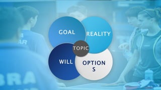 REALITY
OPTION
S
GOAL
WILL
TOPIC
 