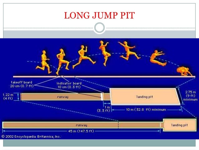 Athletics Long Jump Triple Jump And Discuss Throw
