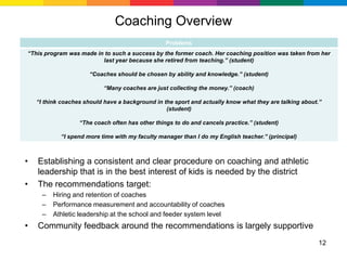 Coaching Overview
                                                  Problems
“This program was made in to such a success by the former coach. Her coaching position was taken from her
                         last year because she retired from teaching.” (student)

                      “Coaches should be chosen by ability and knowledge.” (student)

                            “Many coaches are just collecting the money.” (coach)

    “I think coaches should have a background in the sport and actually know what they are talking about.”
                                                  (student)

                   “The coach often has other things to do and cancels practice.” (student)

            “I spend more time with my faculty manager than I do my English teacher.” (principal)



•   Establishing a consistent and clear procedure on coaching and athletic
    leadership that is in the best interest of kids is needed by the district
•   The recommendations target:
      –   Hiring and retention of coaches
      –   Performance measurement and accountability of coaches
      –   Athletic leadership at the school and feeder system level
•   Community feedback around the recommendations is largely supportive
                                                                                                        12
 