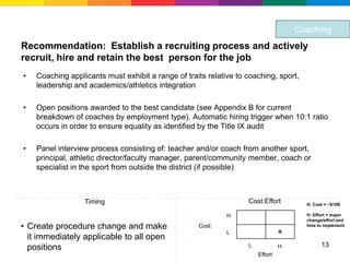 Coaching
Recommendation: Establish a recruiting process and actively
recruit, hire and retain the best person for the job
•   Coaching applicants must exhibit a range of traits relative to coaching, sport,
    leadership and academics/athletics integration

•   Open positions awarded to the best candidate (see Appendix B for current
    breakdown of coaches by employment type). Automatic hiring trigger when 10:1 ratio
    occurs in order to ensure equality as identified by the Title IX audit

•   Panel interview process consisting of: teacher and/or coach from another sport,
    principal, athletic director/faculty manager, parent/community member, coach or
    specialist in the sport from outside the district (if possible)



                  Timing                                           Cost:Effort        H: Cost > ~$10K

                                                             H                        H: Effort = major
                                                                                      change/effort and
• Create procedure change and make                  Cost                              time to implement
                                                             L                  ×
  it immediately applicable to all open
  positions                                                        L            H           13
                                                                       Effort
 
