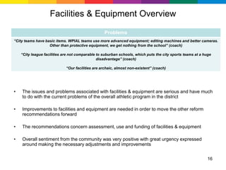 Facilities & Equipment Overview

                                                  Problems
“City teams have basic items. WPIAL teams use more advanced equipment; editing machines and better cameras.
                   Other than protective equipment, we get nothing from the school” (coach)

    “City league facilities are not comparable to suburban schools, which puts the city sports teams at a huge
                                               disadvantage” (coach)

                             “Our facilities are archaic, almost non-existent” (coach)




•   The issues and problems associated with facilities & equipment are serious and have much
    to do with the current problems of the overall athletic program in the district

•   Improvements to facilities and equipment are needed in order to move the other reform
    recommendations forward

•   The recommendations concern assessment, use and funding of facilities & equipment

•   Overall sentiment from the community was very positive with great urgency expressed
    around making the necessary adjustments and improvements


                                                                                                            16
 