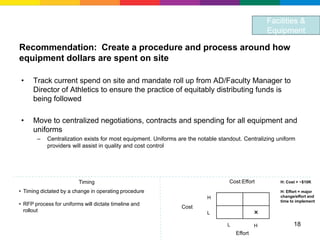 Facilities &
                                                                                                   Equipment

Recommendation: Create a procedure and process around how
equipment dollars are spent on site

•     Track current spend on site and mandate roll up from AD/Faculty Manager to
      Director of Athletics to ensure the practice of equitably distributing funds is
      being followed

•     Move to centralized negotiations, contracts and spending for all equipment and
      uniforms
       –    Centralization exists for most equipment. Uniforms are the notable standout. Centralizing uniform
            providers will assist in quality and cost control




                         Timing                                                    Cost:Effort         H: Cost > ~$10K

• Timing dictated by a change in operating procedure                                                   H: Effort = major
                                                                          H                            change/effort and
                                                                                                       time to implement
• RFP process for uniforms will dictate timeline and
                                                                Cost
  rollout                                                                 L                    ×
                                                                                  L            H             18
                                                                                      Effort
 